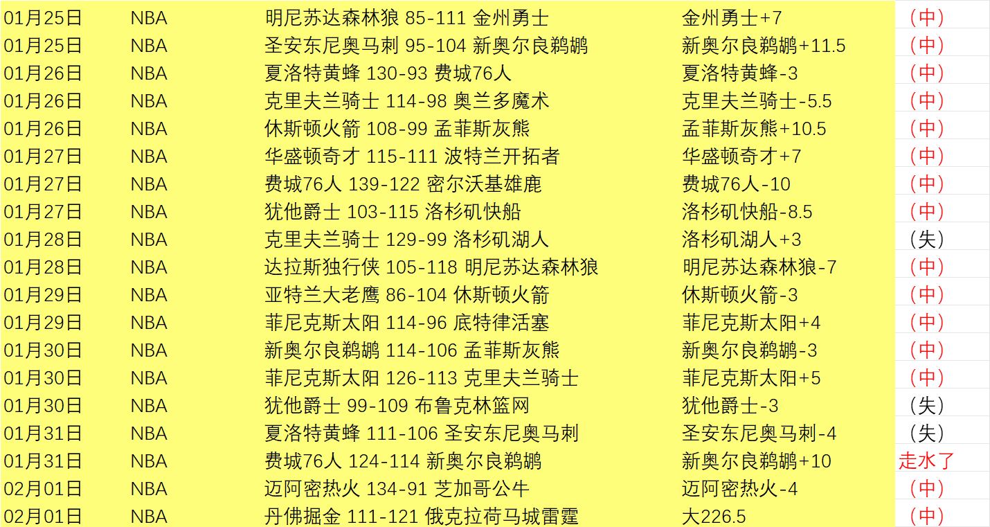 罗甲劲旅近,战全胜,胜率高达,足球比分,即时比分,比分直播,比分网,足球即时比分