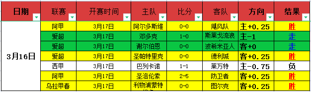 库里荣获,常规赛,独占鳌头荣,足球比分,即时比分,比分直播,比分网,足球即时比分