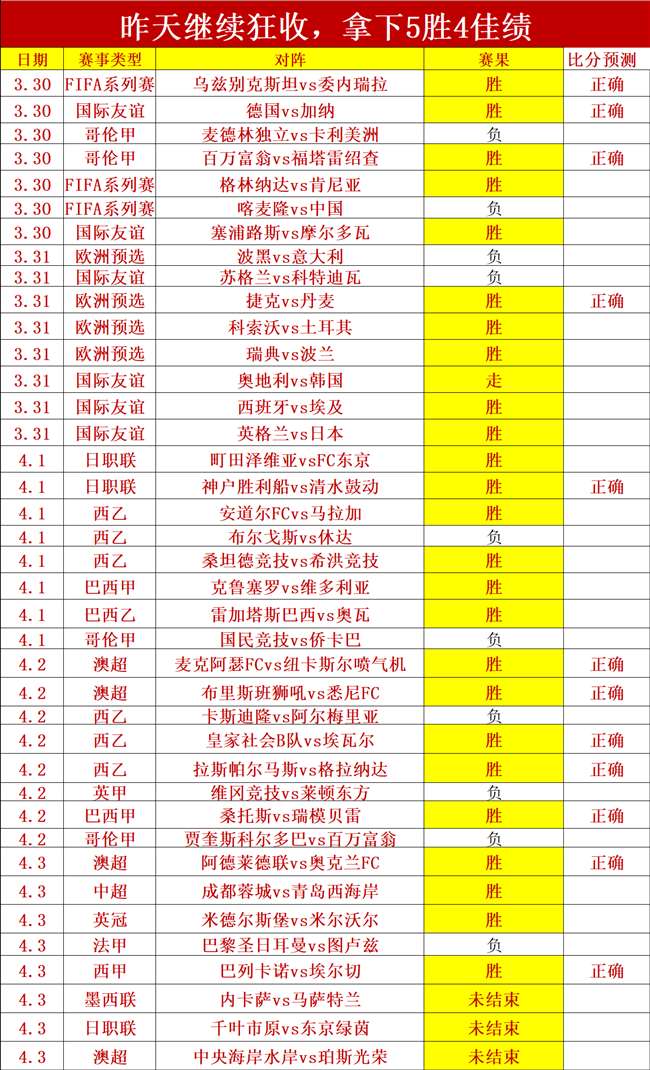 湖人挑战汽,车城能否续,写十连胜传,足球比分,即时比分,比分直播,比分网,足球即时比分