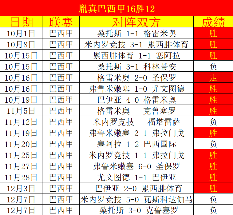 津门虎外援,萨尔瓦多被,林创益铲伤,足球比分,即时比分,比分直播,比分网,足球即时比分