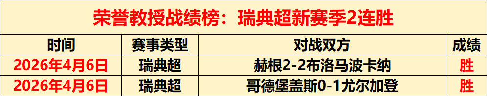 NBA,詹眉表现低,森林狼轻松,足球比分,即时比分,比分直播,比分网,足球即时比分