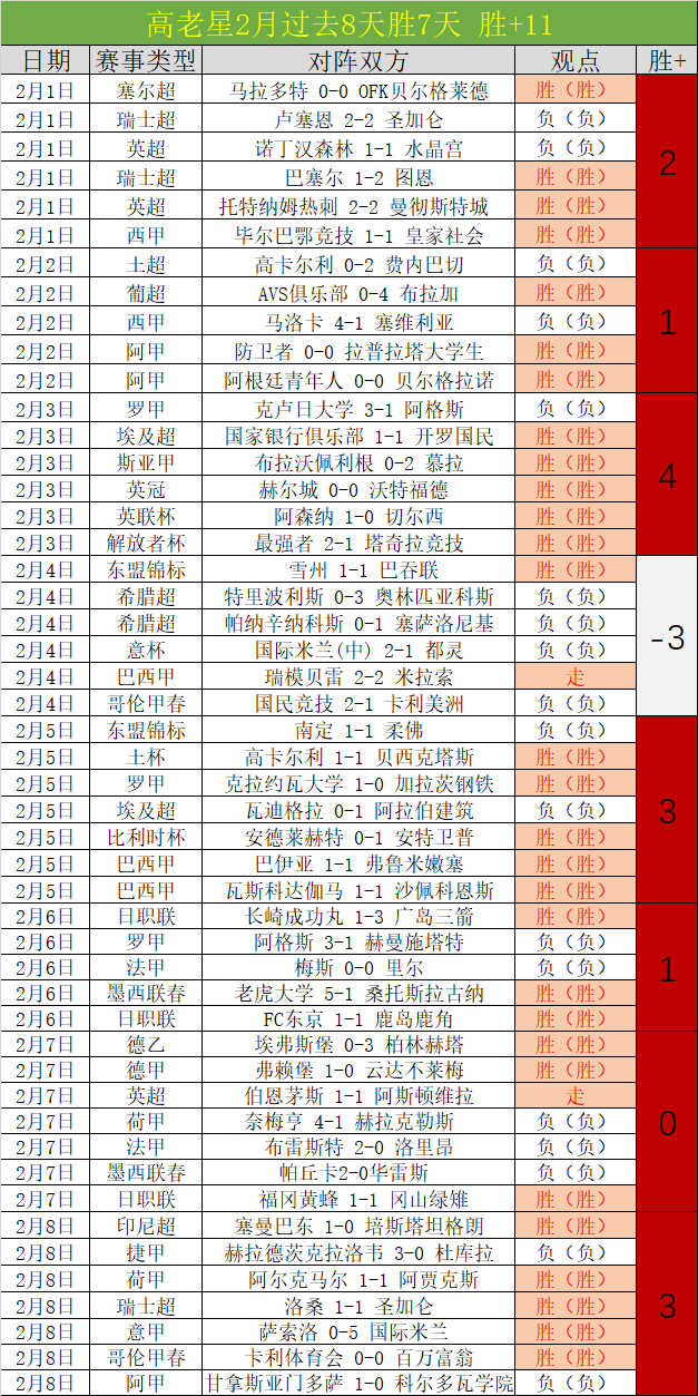克卢日大学,阿格斯巅峰,对决,足球比分,即时比分,比分直播,比分网,足球即时比分