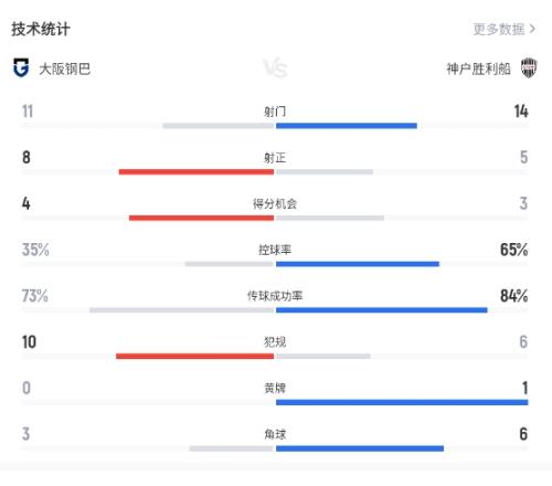 巴萨积分榜,领跑背后违,规用人引争,足球比分,即时比分,比分直播,比分网,足球即时比分