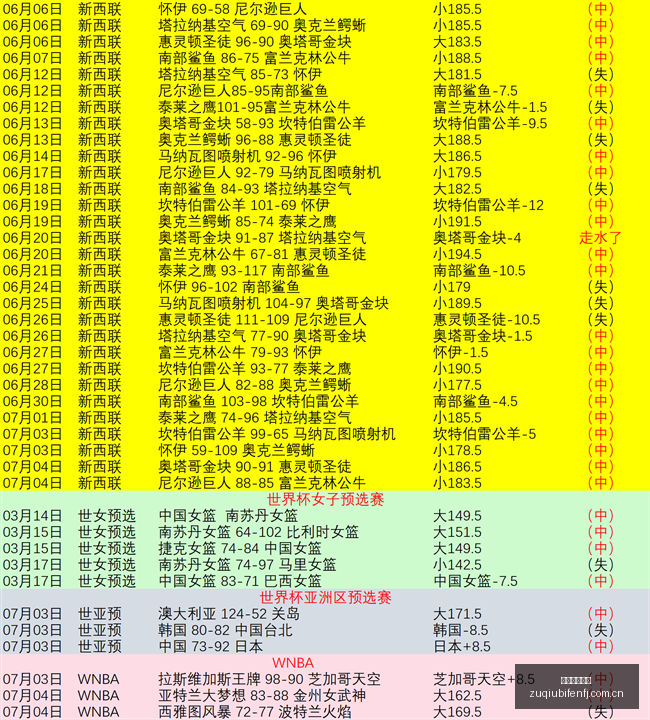 足球即时比,足球即时比分,足球比分,足球比分,即时比分,比分直播,比分网,足球即时比分