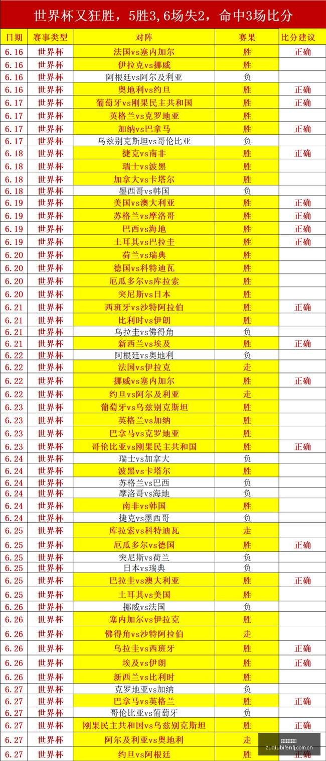 足球即时比,足球即时比分,足球比分,足球比分,即时比分,比分直播,比分网,足球即时比分