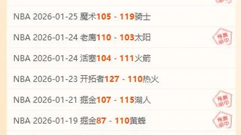 五大联赛场均表现最出色球员排行榜