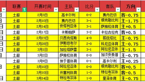 国足U17亚洲杯阵容公布：艾比布拉领衔，恒大足校六将加盟