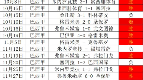 “津门虎外援萨尔瓦多被林创益铲伤，脚踝严重受损，期望迅速康复”