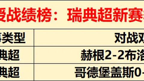 “NBA：詹眉表现低迷 森林狼轻松获胜”