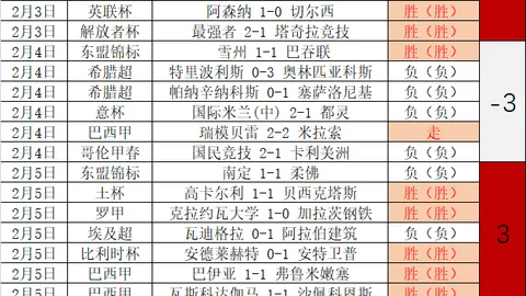 克卢日大学vs阿格斯巅峰对决！能否一役夺下三分霸主宝座？