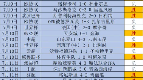 足球即时比分 130139